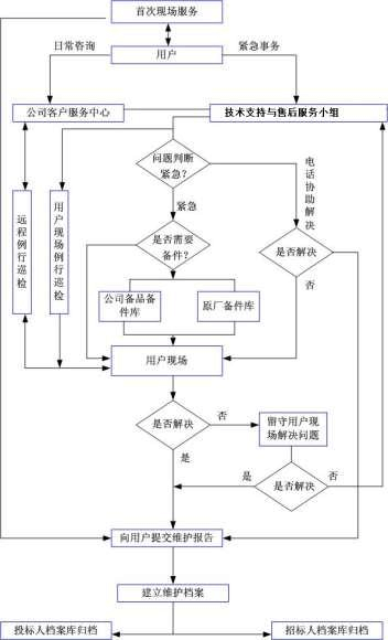 怎么搭建一款简单又实用的售后服务系统(系统报修售后服务售后维修) 99链接平台