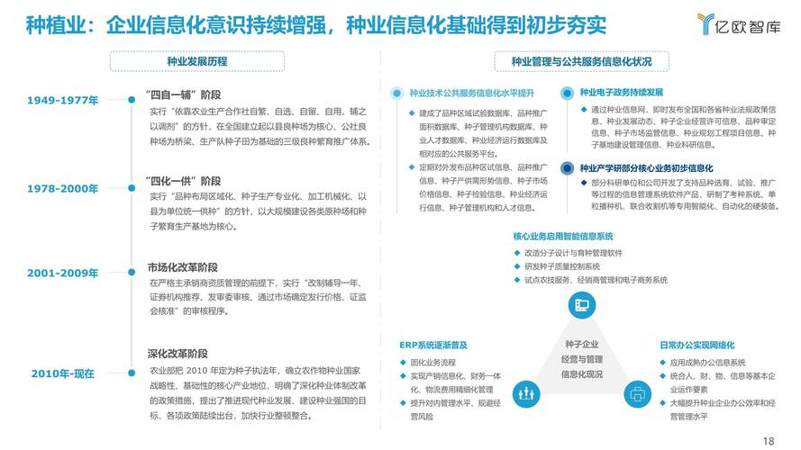 数字化管理(粮食农业报告指标发展目标) 软件开发