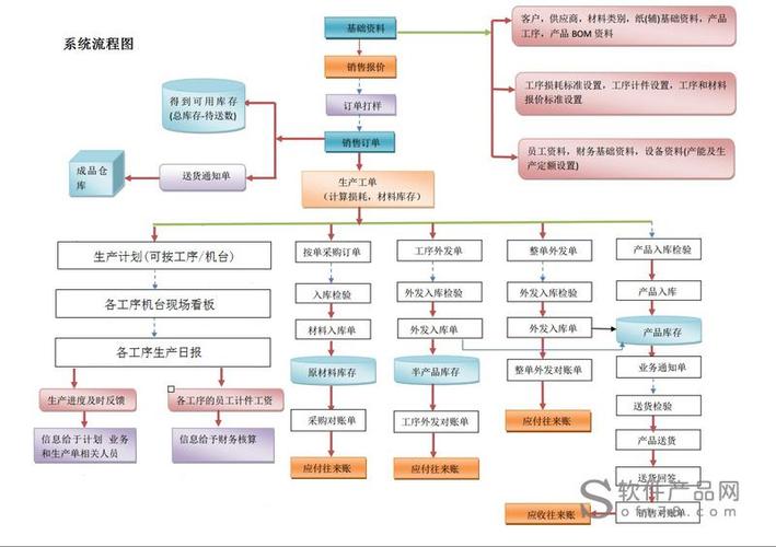 纸箱行业erp软件(纸箱管理系统管理系统作业) 软件开发