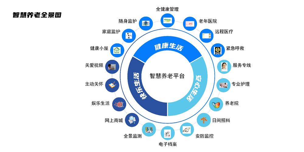 数字技术赋能智慧养老(养老智慧服务老年人智能) 99链接平台