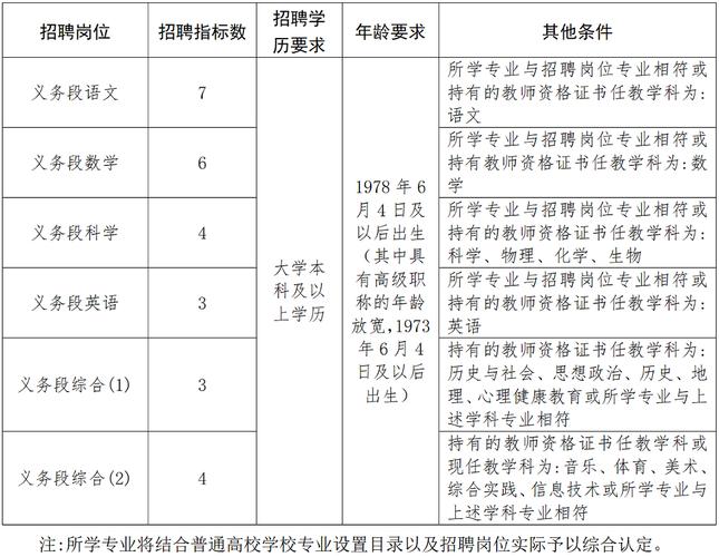 最新公告！招聘教师240名(招聘教师岗位人员报考) 排名链接