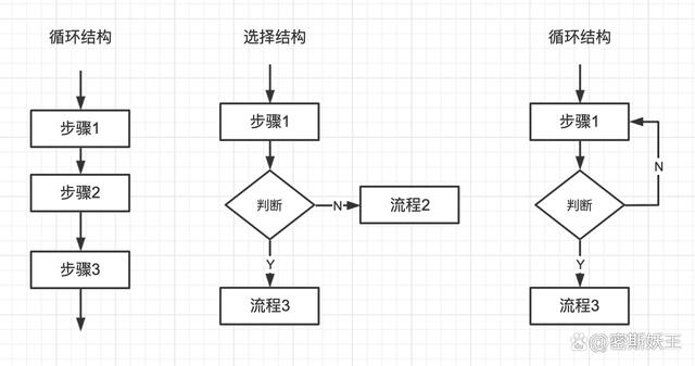 职场精英必看！手把手教你怎么手绘流程图｜华为MatePad Pro(华为流程图职场必看手绘) 99链接平台