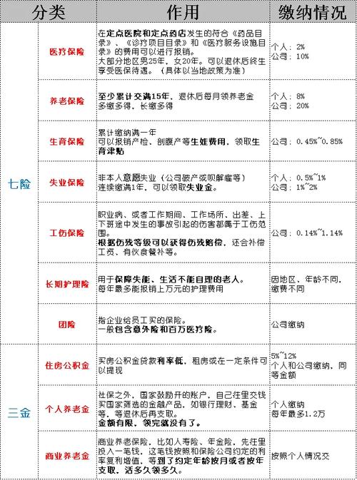 记录一个非标机械工程师工作多年的薪资变化(非标年终公积金养老社保) 排名链接