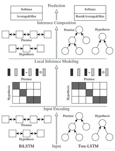 DataOps+大模型促进数据工程创新(模型数据生成语义创新) 软件优化