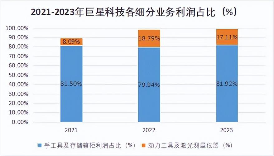 数量全市第一！新区5家企业入选全省电子信息行业优秀企业(入选电子信息新区企业股份有限公司) 软件优化