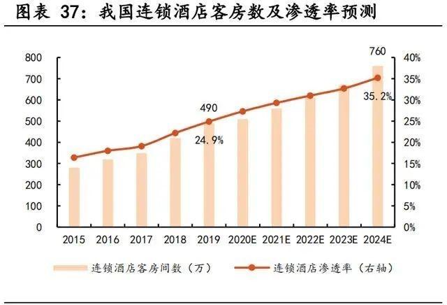 冲击全球最大连锁酒店集团背后的狂热(酒店业主加盟收益入住) 99链接平台