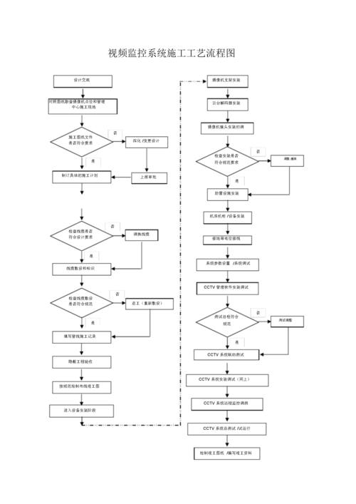 含工艺流程、设备安装及系统调试(安装摄像机监视器弱电系统) 排名链接