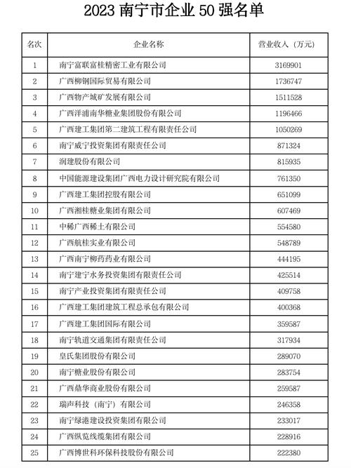 细数南宁那些上市公司(股份有限公司公司上市公司集团企业) 排名链接