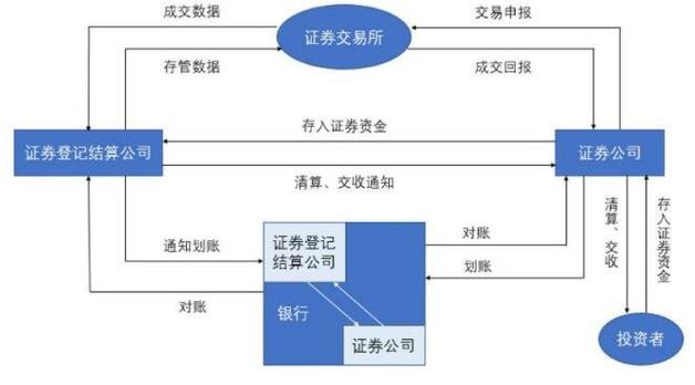 游资交易系统揭密：（四） 板块的三 大模型及五大逻辑(板块个股效应炒作市场) 软件优化