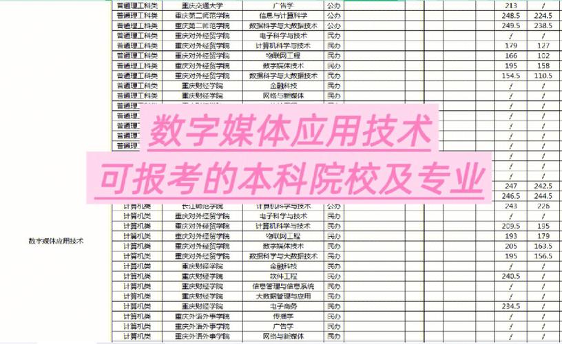 数字媒体专业学什么？很多考生填完志愿都不知道(媒体数字专业都不方向) 排名链接