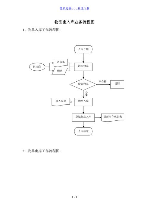 专业管理货品出入库(仓储管理智能流程物流) 软件优化