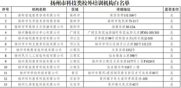 97家！毕节合法培训机构名单公布(培训机构培训校外合法名单公布) 排名链接