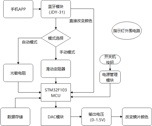 本文为你提供了详细解决方法(数据蓝牙发送模块手机) 软件优化