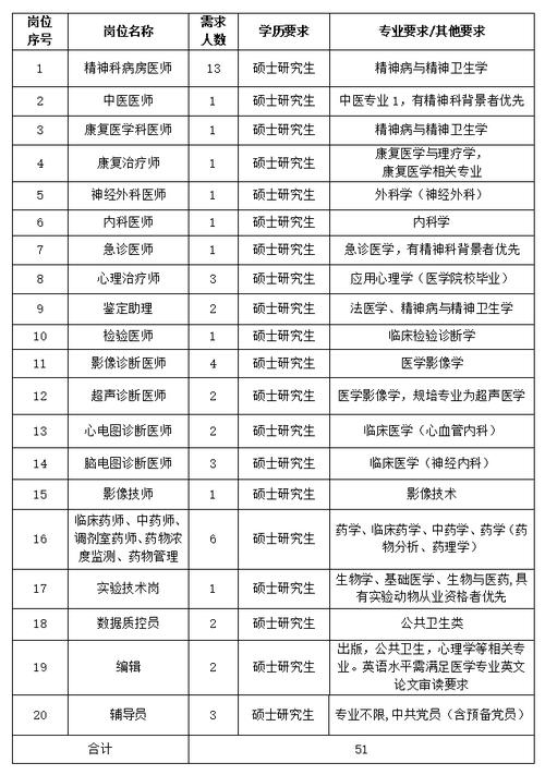 《中国数字医学》杂志社有限公司2024年公开招聘公告(医学杂志社应聘数字考察) 排名链接