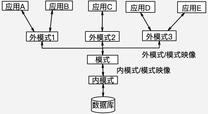 在实际开发中如何挑选自己合适的数据库(场景数据数据库开发适用于) 排名链接