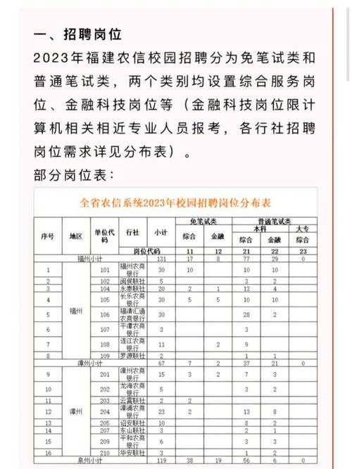 2020浙江省农信联社秋季校园招聘公告(岗位金融农信较强具备) 排名链接