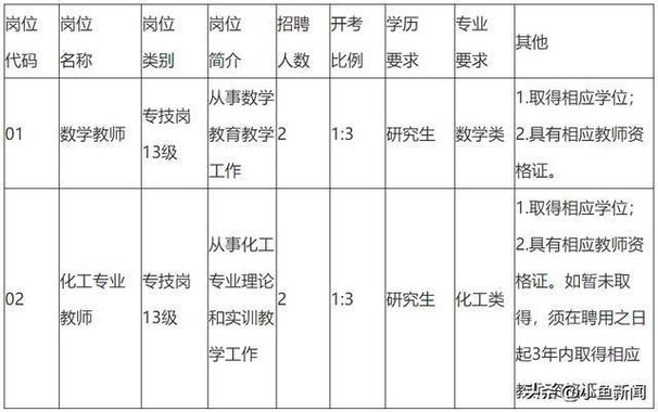 最新！顺德一批事业单位、国企、学校招人(事业单位国企招聘面试学校) 软件优化