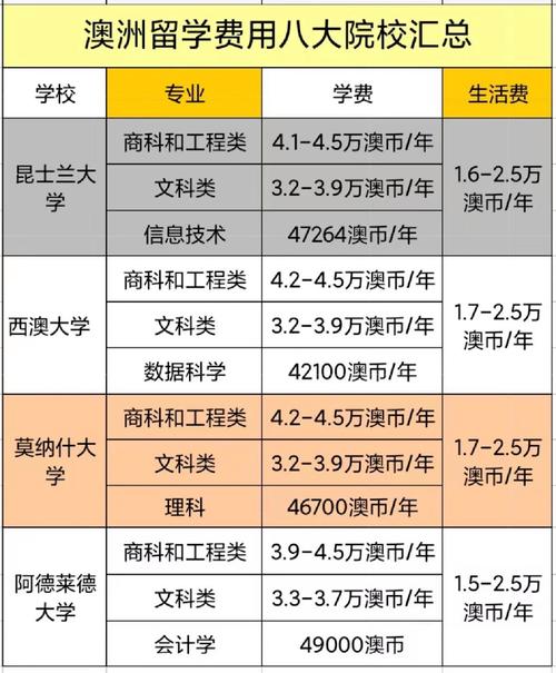 留学攻略—澳洲墨尔本大学结构工程专业就业(结构大学工程留学工程硕士) 99链接平台