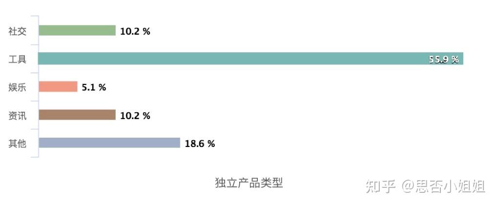 中国独立开发者生存现状如何？(开发者产品开发现状生存) 软件优化