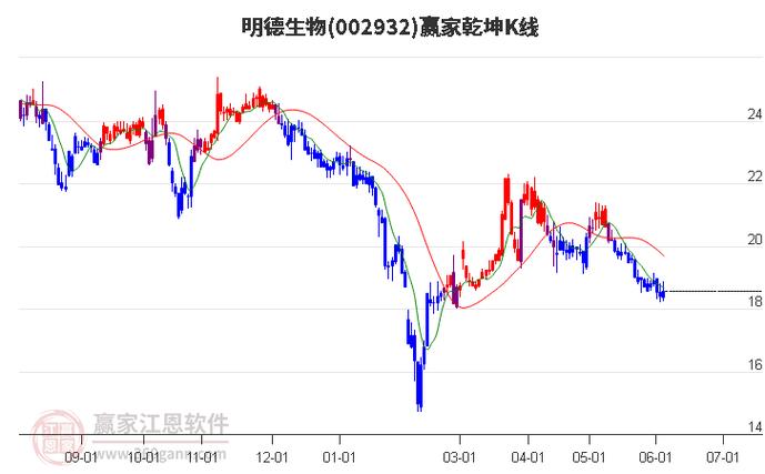 个股分析：明德生物(明德诊断体外公司生物) 99链接平台