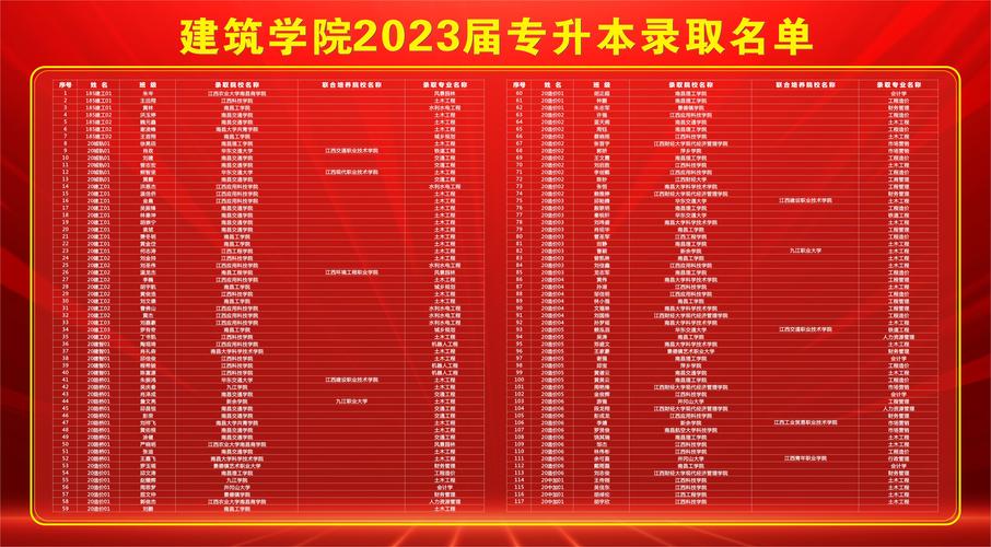 2021年专业技术人才知识更新工程高级研修项目在吉林建筑科技学院开班(建筑建造研修科技学院开班) 软件开发