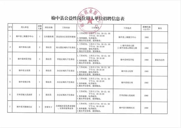 兰州-最新招聘信息(职位专员经理分行客服) 99链接平台