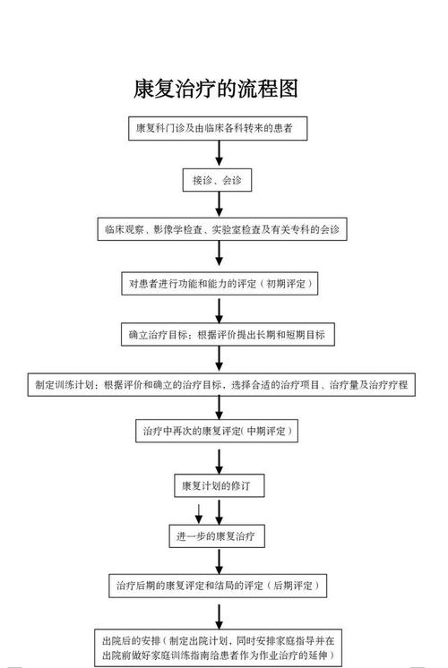 收藏！一个优秀感统康复师的工作流程（含表格）(评估治疗干预康复感统) 排名链接