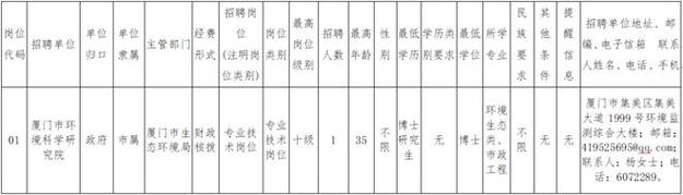 厦门事业单位编内招聘今日启动 173个岗位拟聘242人(岗位报名招聘疫情报考) 软件优化