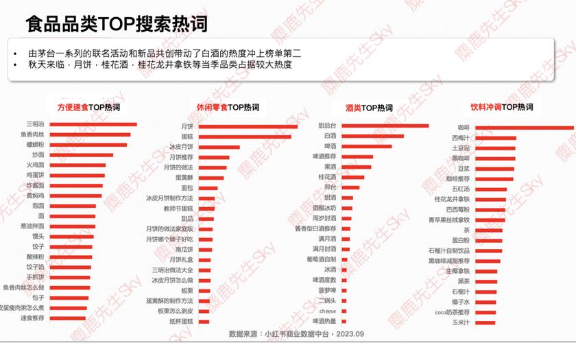 最新！小红书9大类目增长趋势分析(类目小红趋势增长分析) 软件开发