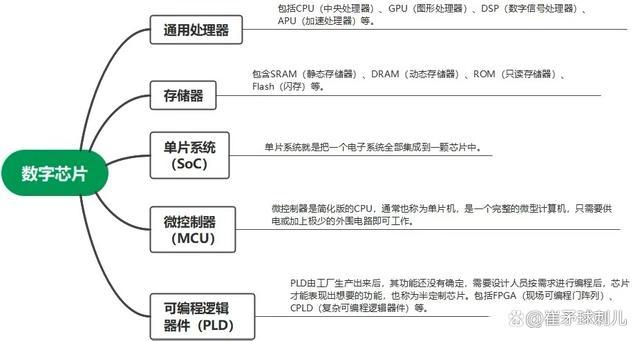 芯片行业基础知识概述(芯片行业晶体管中科设计) 排名链接