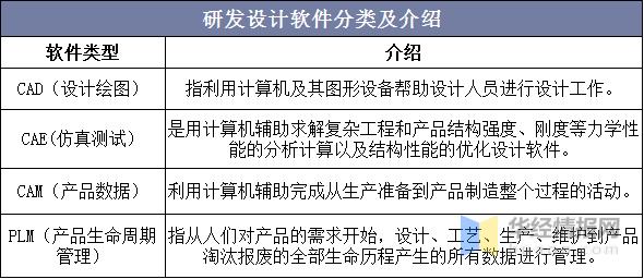 工业研发设计类软件都有哪些(用于软件设计可视化研发) 软件优化