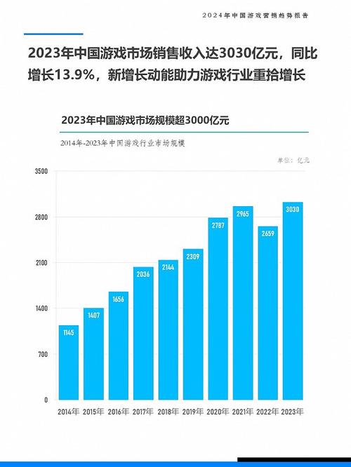 网络游戏行业发展现状及未来发展趋势分析报告(游戏网络游戏亿元行业销售收入) 排名链接