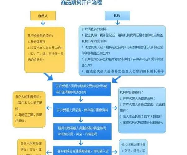 这些事项一定要了解！(账户开设货主期货事项) 软件优化