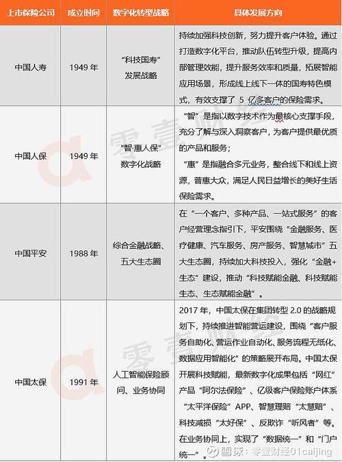 “说”科技不如“做”科技 上市险企年报观察之四(科技亿元太保上市净利润) 软件优化