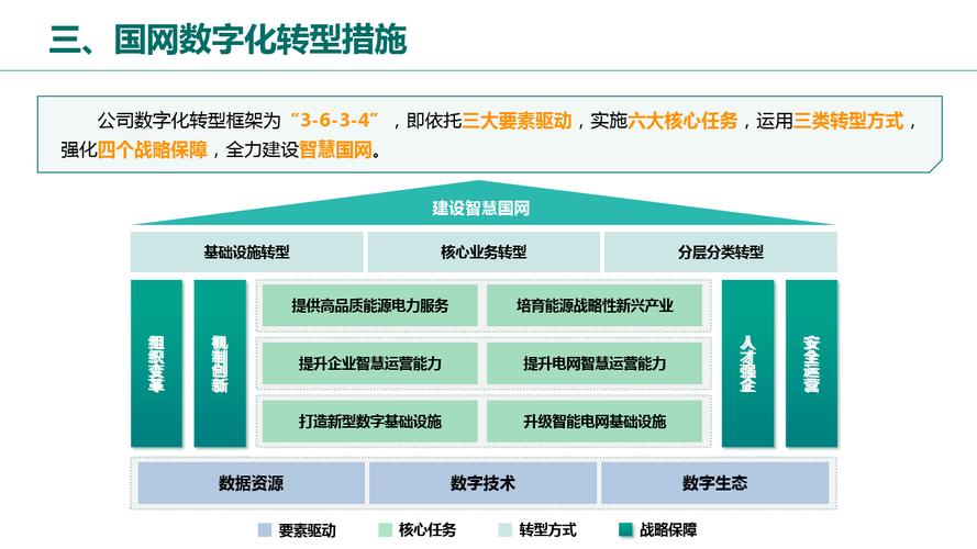 国网莆田供电公司：以数字化赋能电网升级 推进企业数字化转型(数字化指标供电排查公司) 排名链接