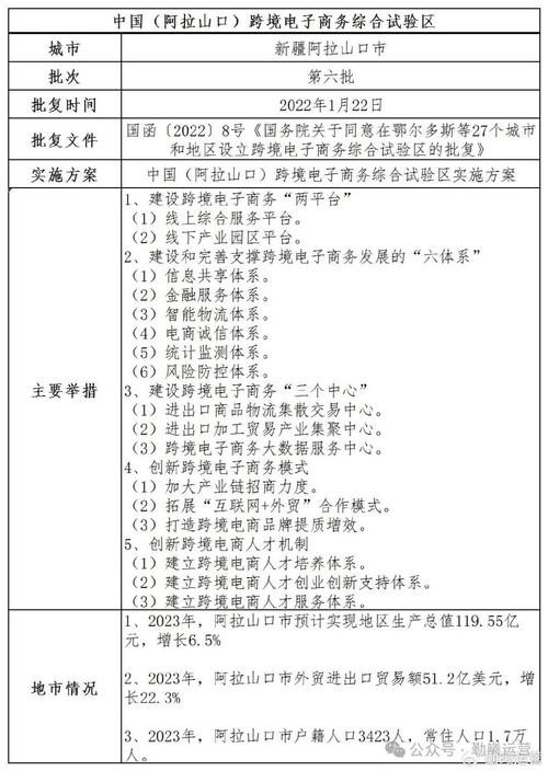 形成城市创新转型“抚顺模式”辽宁出台跨境电子商务综试区方案(跨境电子商务试验区综合园区) 软件优化