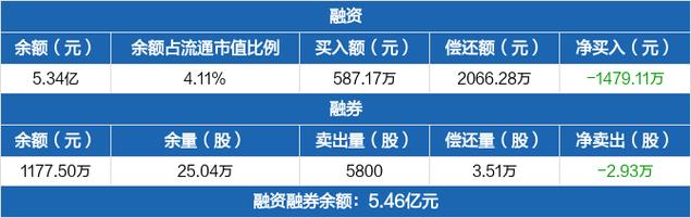 深信服-梳理(深信梳理公司增长市场) 排名链接