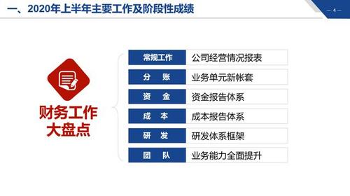 报表数据金融理财PPT，完整框架无脑套用(套用工作总结报表数据上半年) 排名链接