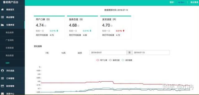 「二类电商」头条鲁班后台操作详细讲解(商品后台鲁班二类头条) 软件开发