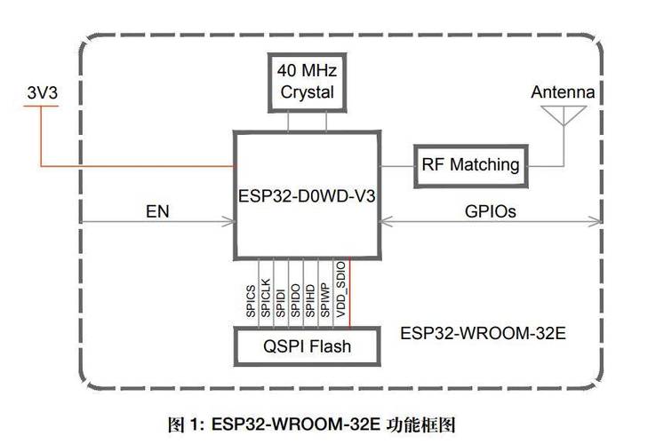 ESP32-S3 MCU技术应用，无线WiFi通信控制(门锁酒店无线通信控制方案) 99链接平台