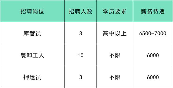 共招68人！北京通州最新招聘来啦！家门口工作快报名！(应聘招聘福利云景任职) 软件开发