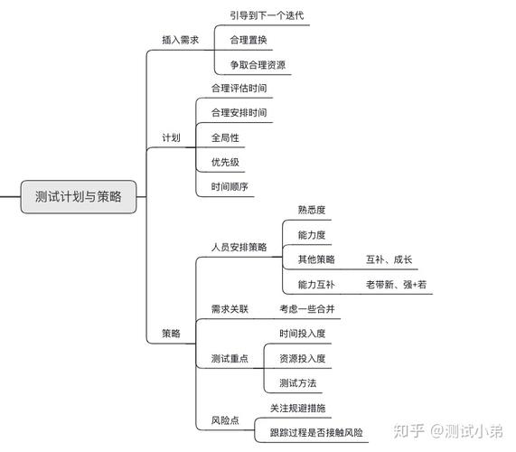 拓展：关于自动化测试在效率提升方面的一些问题思考(测试自动化覆盖提升效率) 软件优化