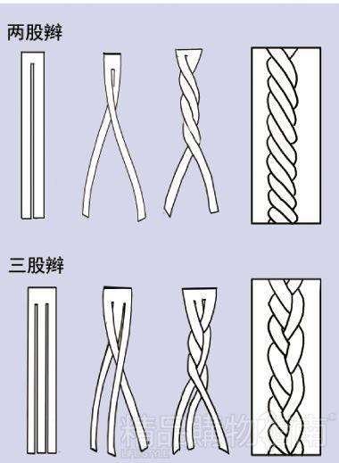 纯手工编制(辫子编织都是位置视频教程) 软件优化