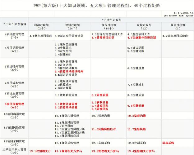 3分钟学会PMP项目管理三大生命周期(生命周期阶段项目产品项目管理) 排名链接