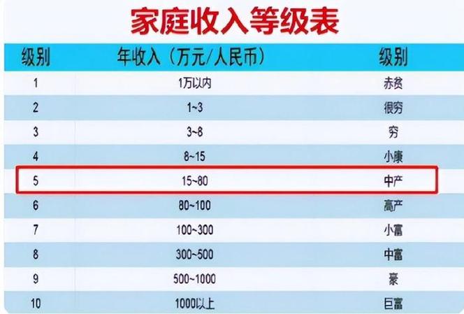 年收入7位数(建模年收入位数世代生成) 软件优化