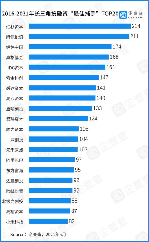 “三省一市”各显所长(融资五年数说披露三省) 软件优化