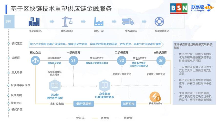 华发供应链金融成功落地潮州市首笔数字债权凭证业务(华发供应链金融债权凭证) 软件开发