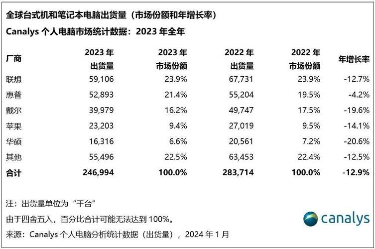 2023年全球及中国电子实验室笔记本软件市场前景预测(实验室笔记本软件电子万元) 99链接平台