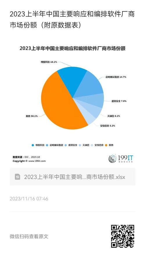 2023年定性数据分析软件行业头部企业市场占有率及排名调研报告(定性分析数据软件万元) 排名链接