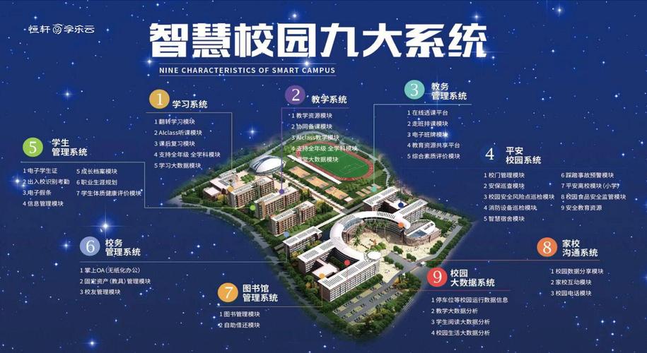 有你母校吗？(小学学校中学智慧校园) 软件开发